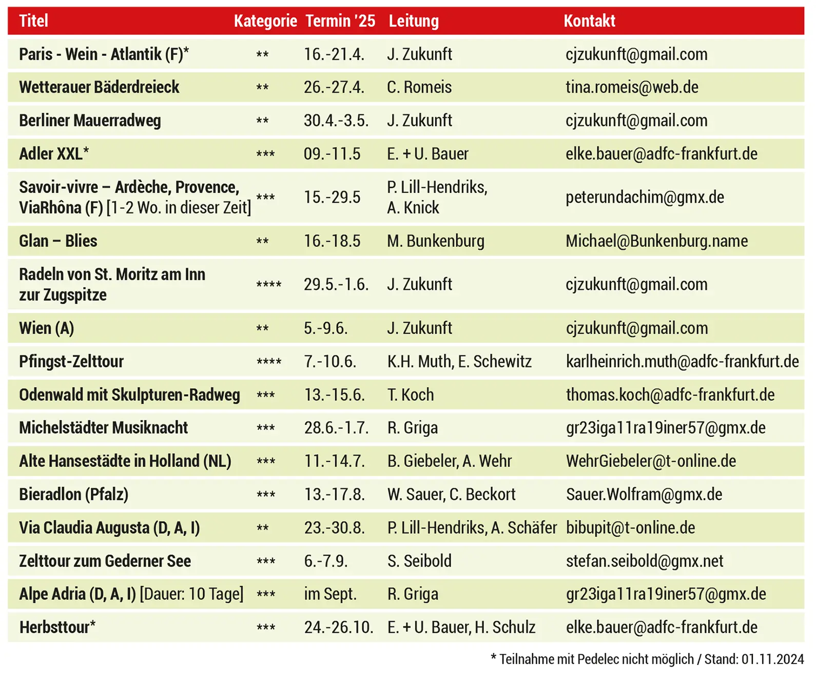 32_radreisen_tabelle