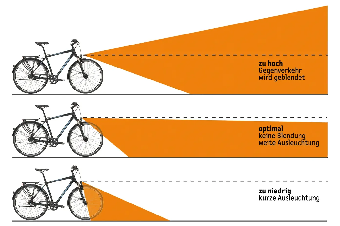 <span class="image-copyright">pressedienst fahrrad</span>